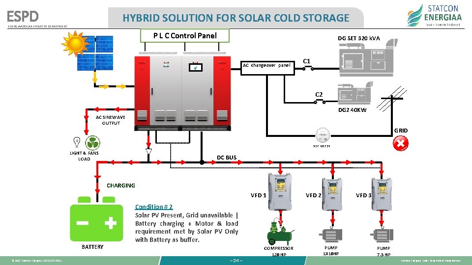 ESPD HYBRID SOLUTION FOR SOLAR COLD STORAGE ENERGIAA SOLAR PROJECTS DEPARTMENT P L C ESPD HYBRID SOLUTION FOR SOLAR COLD STORAGE ENERGIAA SOLAR PROJECTS DEPARTMENT P L C