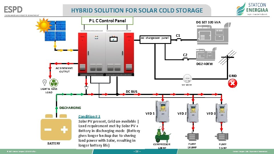 ESPD HYBRID SOLUTION FOR SOLAR COLD STORAGE ENERGIAA SOLAR PROJECTS DEPARTMENT P L C ESPD HYBRID SOLUTION FOR SOLAR COLD STORAGE ENERGIAA SOLAR PROJECTS DEPARTMENT P L C