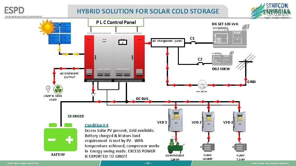 ESPD HYBRID SOLUTION FOR SOLAR COLD STORAGE ENERGIAA SOLAR PROJECTS DEPARTMENT P L C ESPD HYBRID SOLUTION FOR SOLAR COLD STORAGE ENERGIAA SOLAR PROJECTS DEPARTMENT P L C