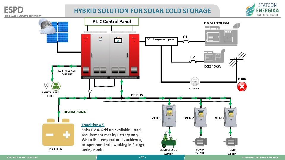 ESPD HYBRID SOLUTION FOR SOLAR COLD STORAGE ENERGIAA SOLAR PROJECTS DEPARTMENT P L C ESPD HYBRID SOLUTION FOR SOLAR COLD STORAGE ENERGIAA SOLAR PROJECTS DEPARTMENT P L C