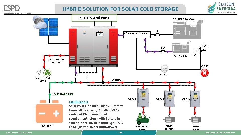 ESPD HYBRID SOLUTION FOR SOLAR COLD STORAGE ENERGIAA SOLAR PROJECTS DEPARTMENT P L C ESPD HYBRID SOLUTION FOR SOLAR COLD STORAGE ENERGIAA SOLAR PROJECTS DEPARTMENT P L C