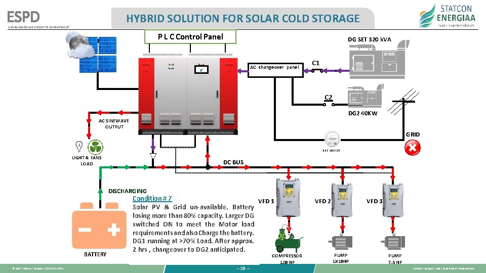 ESPD HYBRID SOLUTION FOR SOLAR COLD STORAGE ENERGIAA SOLAR PROJECTS DEPARTMENT P L C ESPD HYBRID SOLUTION FOR SOLAR COLD STORAGE ENERGIAA SOLAR PROJECTS DEPARTMENT P L C