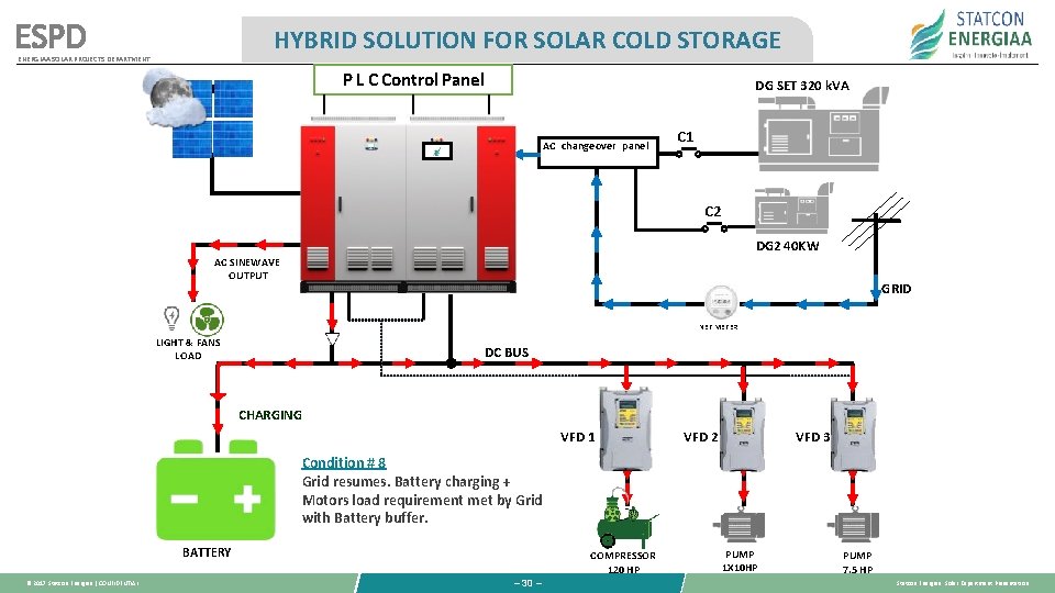 ESPD HYBRID SOLUTION FOR SOLAR COLD STORAGE ENERGIAA SOLAR PROJECTS DEPARTMENT P L C ESPD HYBRID SOLUTION FOR SOLAR COLD STORAGE ENERGIAA SOLAR PROJECTS DEPARTMENT P L C