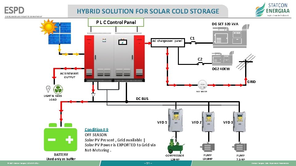 ESPD HYBRID SOLUTION FOR SOLAR COLD STORAGE ENERGIAA SOLAR PROJECTS DEPARTMENT PV P L ESPD HYBRID SOLUTION FOR SOLAR COLD STORAGE ENERGIAA SOLAR PROJECTS DEPARTMENT PV P L