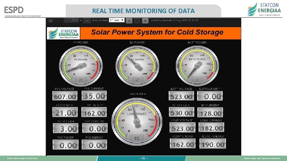 ESPD ENERGIAA SOLAR PROJECTS DEPARTMENT © 2017 Statcon Energiaa | CONFIDENTIAL REAL TIME MONITORING ESPD ENERGIAA SOLAR PROJECTS DEPARTMENT © 2017 Statcon Energiaa | CONFIDENTIAL REAL TIME MONITORING