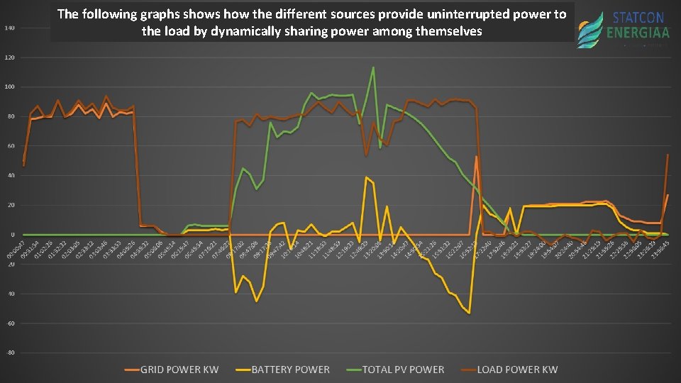 ESPD The following graphs shows how the different sources provide uninterrupted power to the ESPD The following graphs shows how the different sources provide uninterrupted power to the