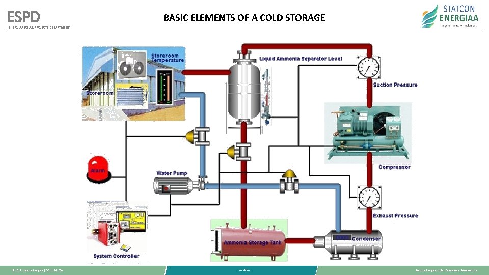 ESPD BASIC ELEMENTS OF A COLD STORAGE ENERGIAA SOLAR PROJECTS DEPARTMENT © 2017 Statcon ESPD BASIC ELEMENTS OF A COLD STORAGE ENERGIAA SOLAR PROJECTS DEPARTMENT © 2017 Statcon