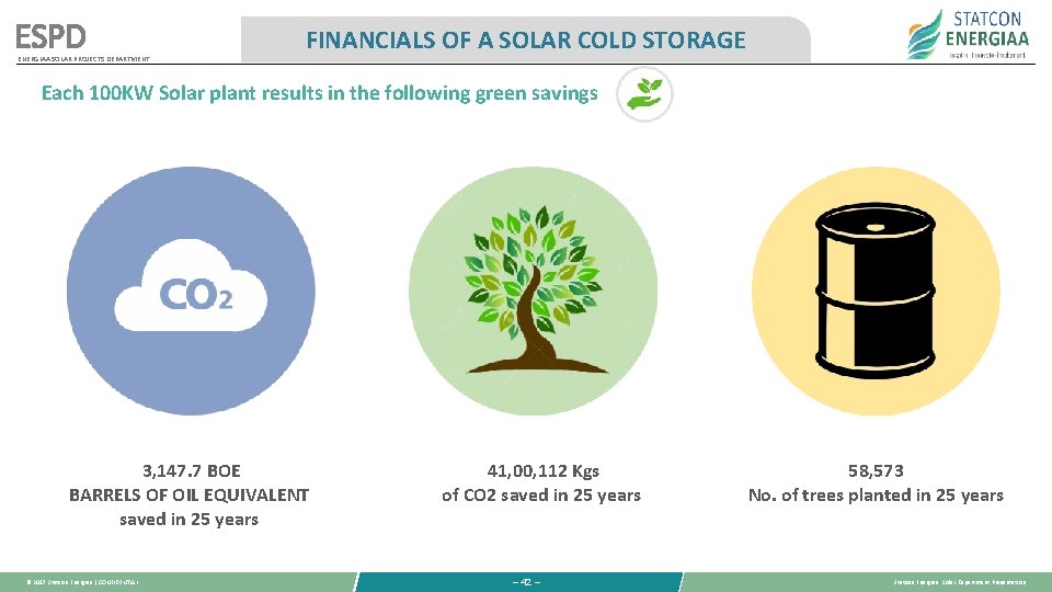 ESPD ENERGIAA SOLAR PROJECTS DEPARTMENT FINANCIALS OF A SOLAR COLD STORAGE Each 100 KW ESPD ENERGIAA SOLAR PROJECTS DEPARTMENT FINANCIALS OF A SOLAR COLD STORAGE Each 100 KW