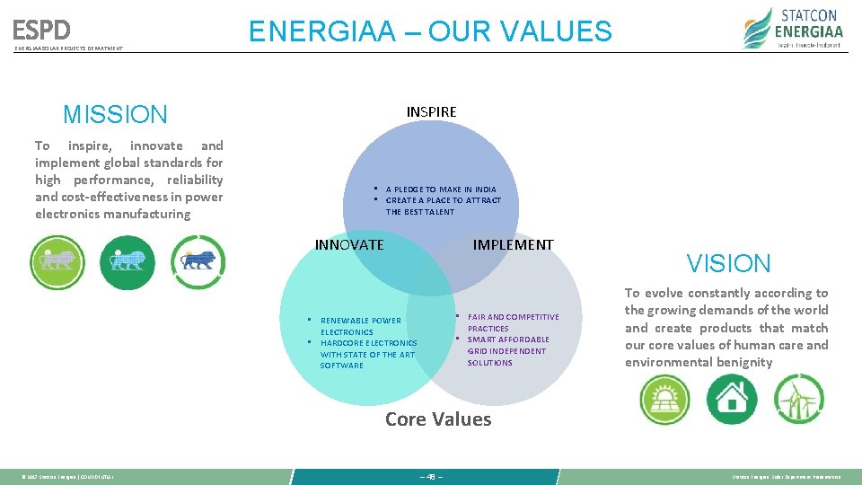 ESPD ENERGIAA SOLAR PROJECTS DEPARTMENT ENERGIAA – OUR VALUES MISSION To inspire, innovate and ESPD ENERGIAA SOLAR PROJECTS DEPARTMENT ENERGIAA – OUR VALUES MISSION To inspire, innovate and