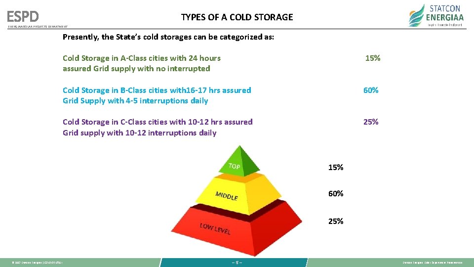 ESPD TYPES OF A COLD STORAGE ENERGIAA SOLAR PROJECTS DEPARTMENT Presently, the State’s cold ESPD TYPES OF A COLD STORAGE ENERGIAA SOLAR PROJECTS DEPARTMENT Presently, the State’s cold