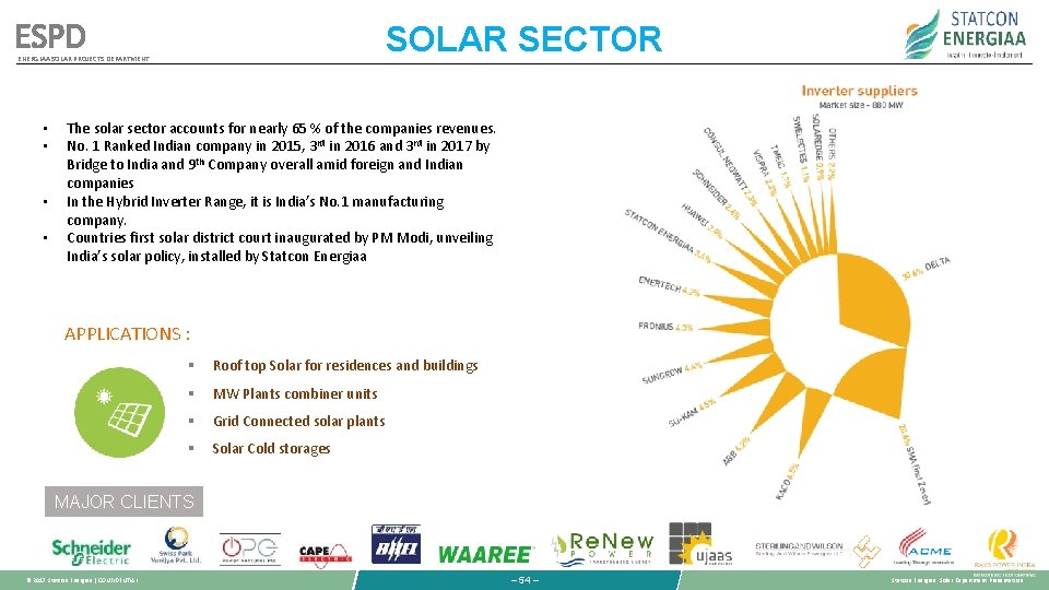 ESPD SOLAR SECTOR ENERGIAA SOLAR PROJECTS DEPARTMENT • • The solar sector accounts for ESPD SOLAR SECTOR ENERGIAA SOLAR PROJECTS DEPARTMENT • • The solar sector accounts for