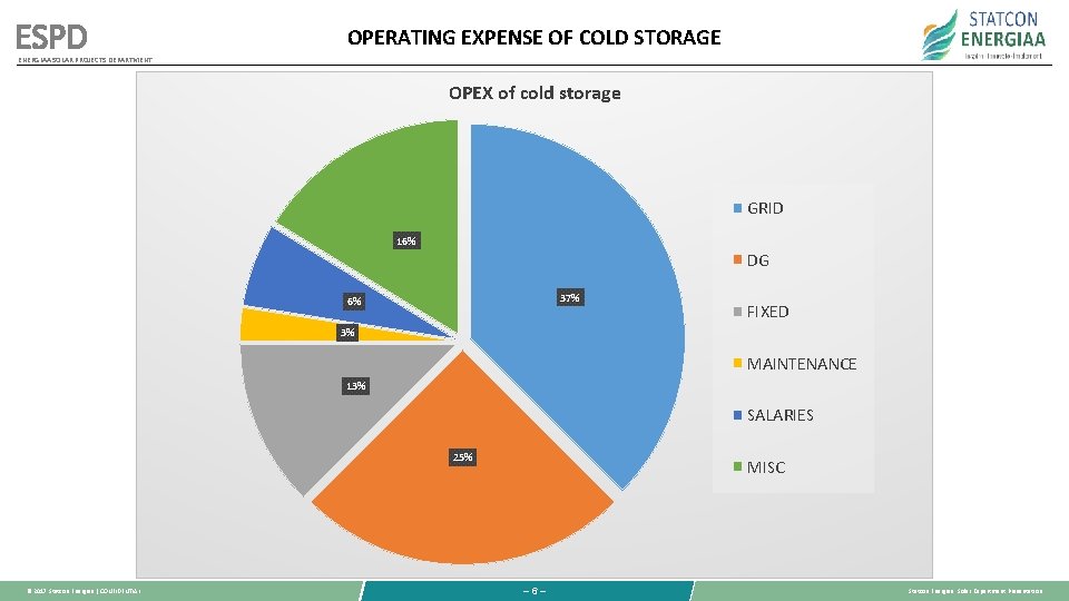 ESPD OPERATING EXPENSE OF COLD STORAGE ENERGIAA SOLAR PROJECTS DEPARTMENT OPEX of cold storage ESPD OPERATING EXPENSE OF COLD STORAGE ENERGIAA SOLAR PROJECTS DEPARTMENT OPEX of cold storage