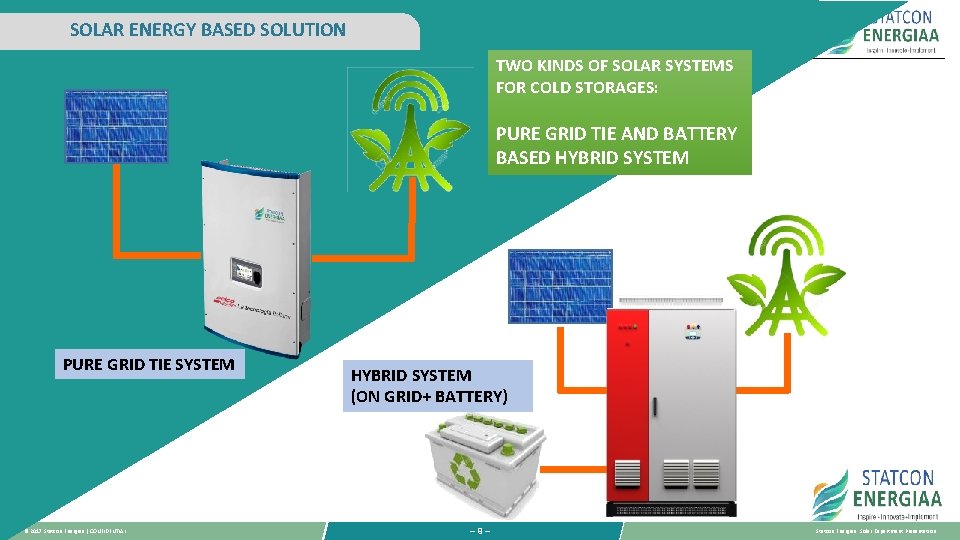 ESPDSOLAR ENERGY BASED SOLUTION ENERGIAA SOLAR PROJECTS DEPARTMENT TWO KINDS OF SOLAR SYSTEMS FOR ESPDSOLAR ENERGY BASED SOLUTION ENERGIAA SOLAR PROJECTS DEPARTMENT TWO KINDS OF SOLAR SYSTEMS FOR