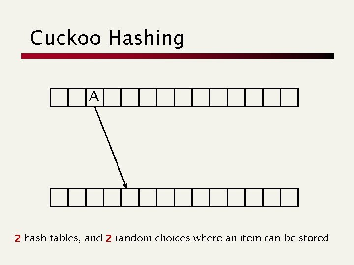 Cuckoo Hashing A 2 hash tables, and 2 random choices where an item can