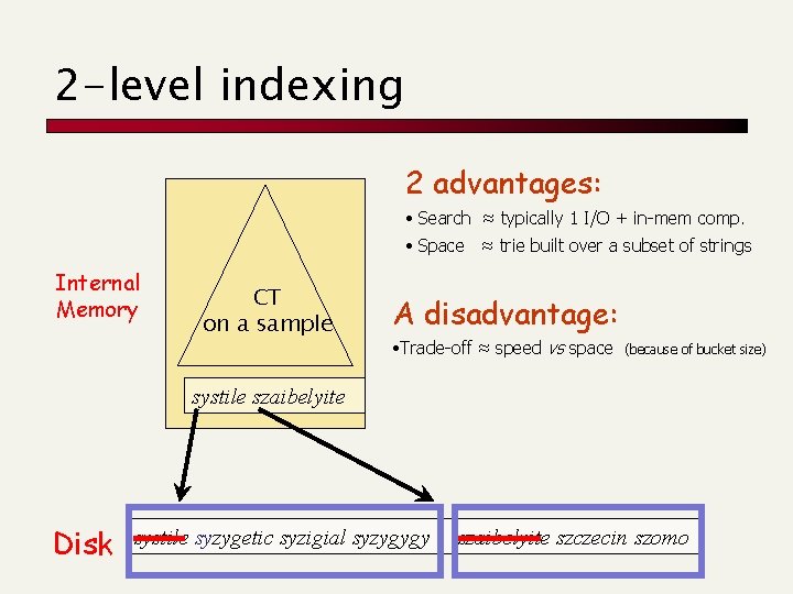 2 -level indexing 2 advantages: • Search ≈ typically 1 I/O + in-mem comp.