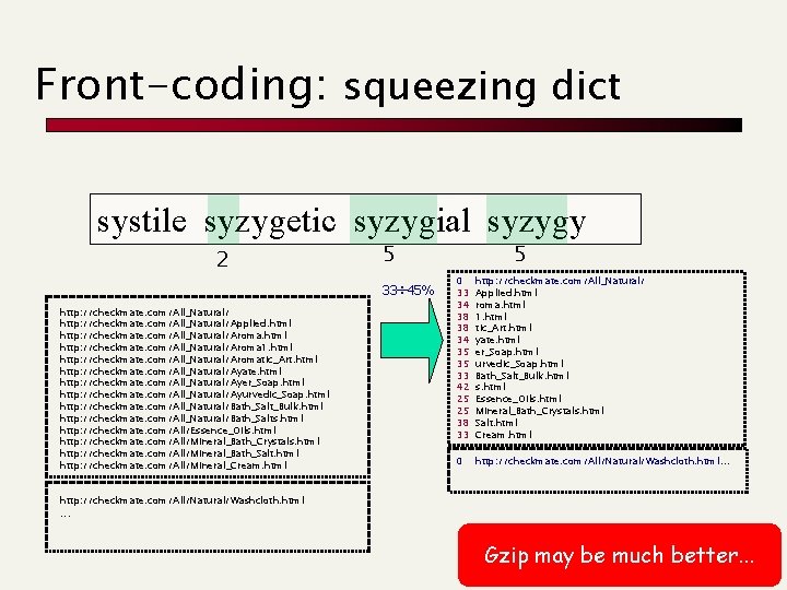 Front-coding: squeezing dict systile syzygetic syzygial syzygy 2 http: //checkmate. com/All_Natural/Applied. html http: //checkmate.