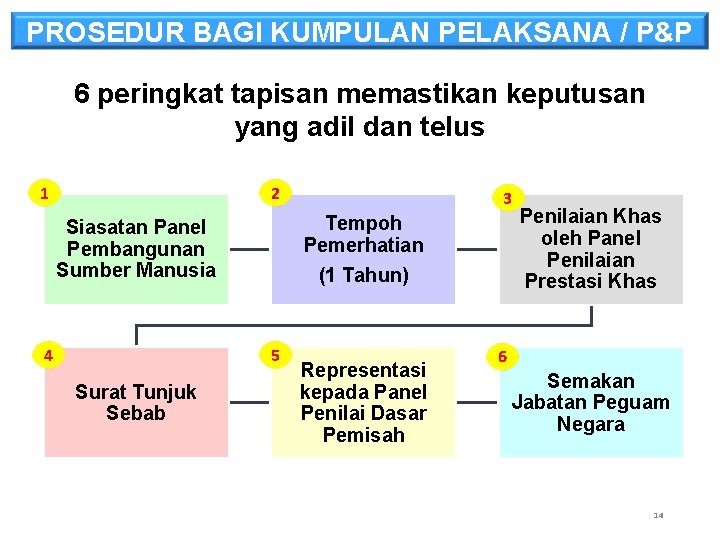 Pekeliling Perkhidmatan Bil 6 Tahun 2017 / Puspanita Jpa Pekeliling