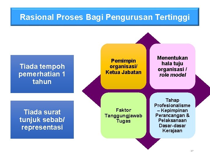 Surat Pekeliling Ketua Pengarah Kesihatan Bil 5 2019