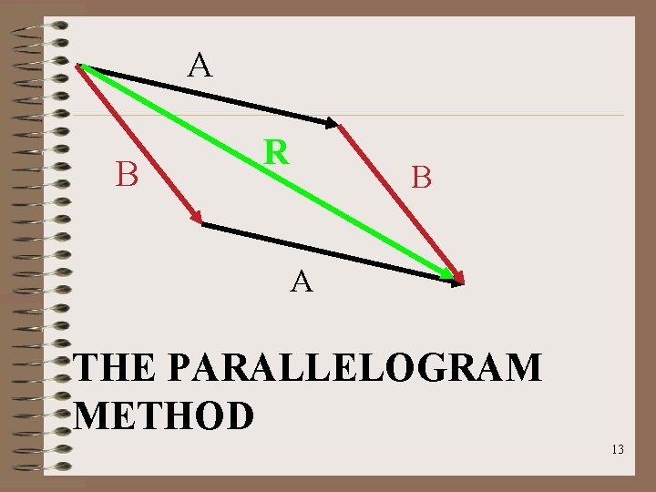 A B R B A THE PARALLELOGRAM METHOD 13 