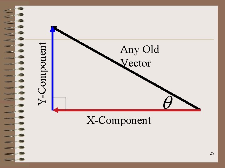 Y-Component Any Old Vector X-Component 25 
