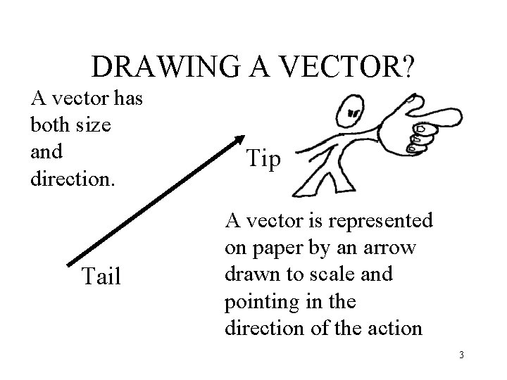 DRAWING A VECTOR? A vector has both size and direction. Tail Tip A vector