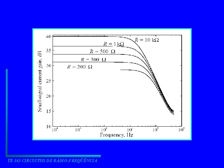 TE 143 CIRCUITOS DE RÁDIO-FREQÜÊNCIA 