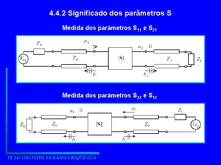 4. 4. 2 Significado dos parâmetros S Medida dos parâmetros S 11 e S