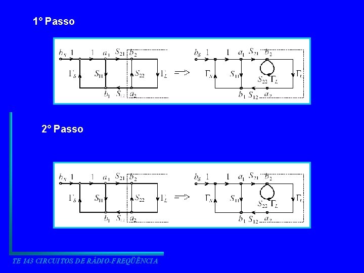 1° Passo 2° Passo TE 143 CIRCUITOS DE RÁDIO-FREQÜÊNCIA 