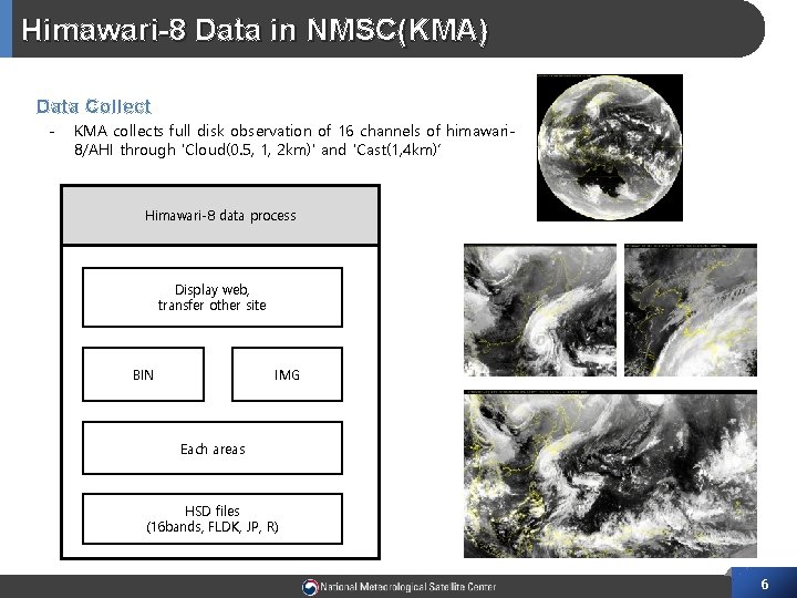 Himawari-8 Data in NMSC(KMA) Data Collect - KMA collects full disk observation of 16