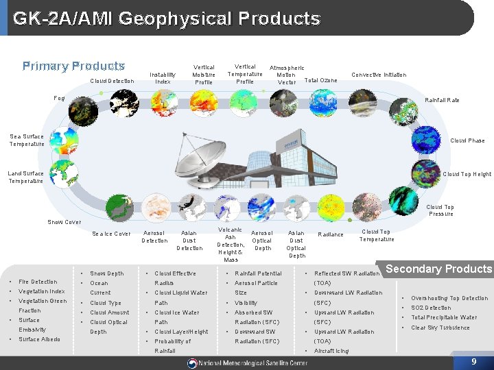 GK-2 A/AMI Geophysical Products Primary Products Vertical Moisture Profile Instability Index Cloud Detection Vertical