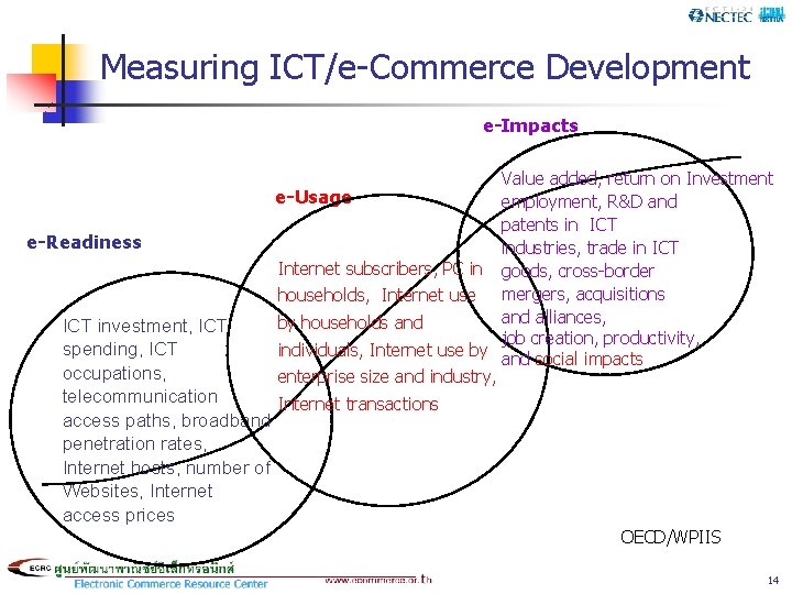 Measuring ICT/e-Commerce Development e-Impacts e-Readiness Value added, return on Investment e-Usage employment, R&D and