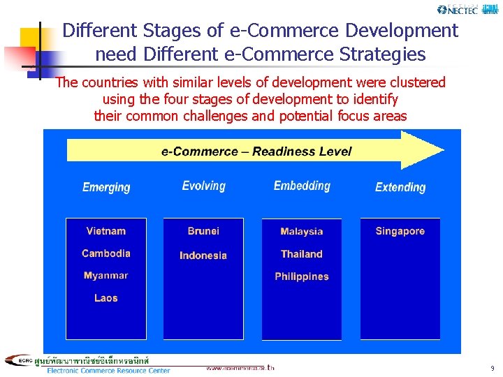 Different Stages of e-Commerce Development need Different e-Commerce Strategies The countries with similar levels