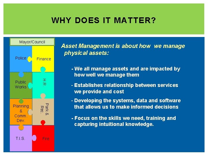 WHY DOES IT MATTER? Mayor/Council Police Asset Management is about how we manage physical