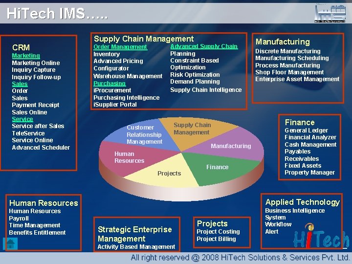 Hi. Tech IMS…. . Supply Chain Management CRM Marketing Online Inquiry Capture Inquiry Follow-up