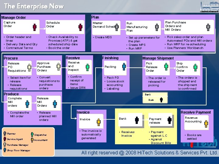 The Enterprise Now Plan Manage Order Capture Order Schedule Order Master Demand Schedule Run