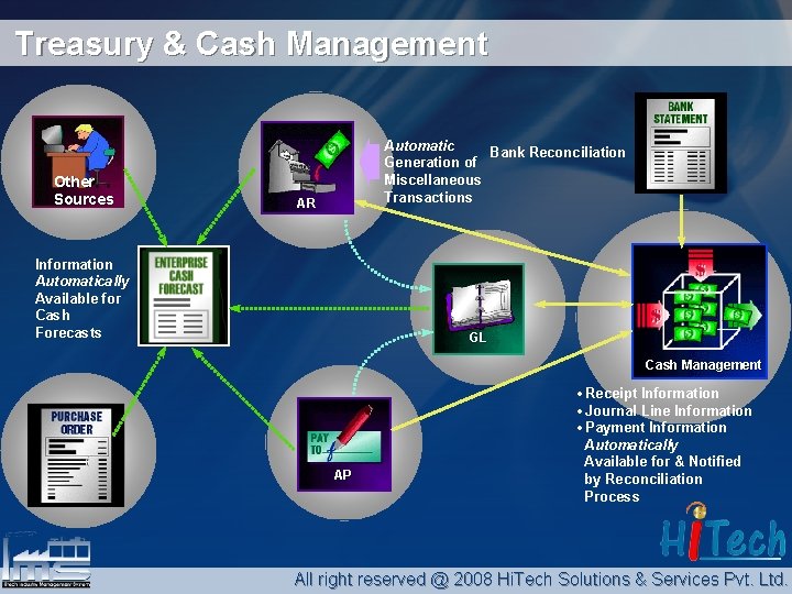 Treasury & Cash Management Other Sources Automatic Bank Reconciliation Generation of Miscellaneous Transactions AR