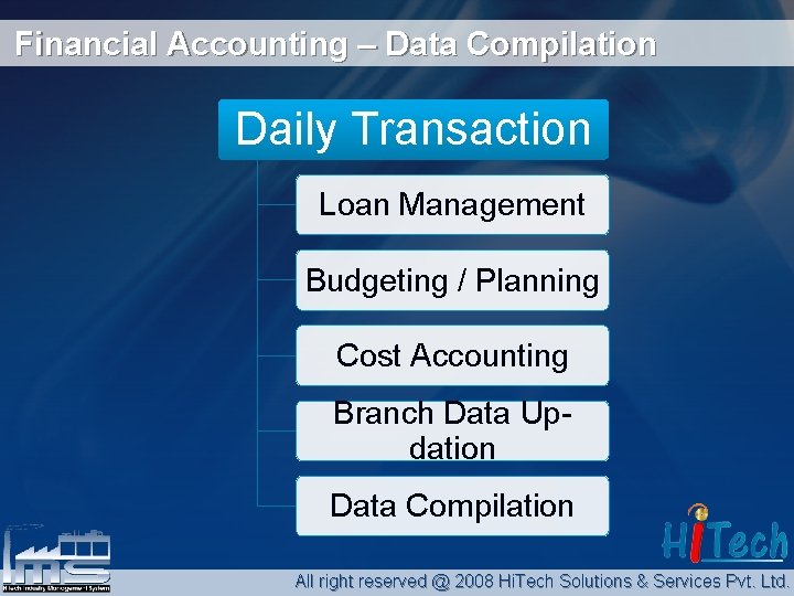 Financial Accounting – Data Compilation Daily Transaction Loan Management Budgeting / Planning Cost Accounting