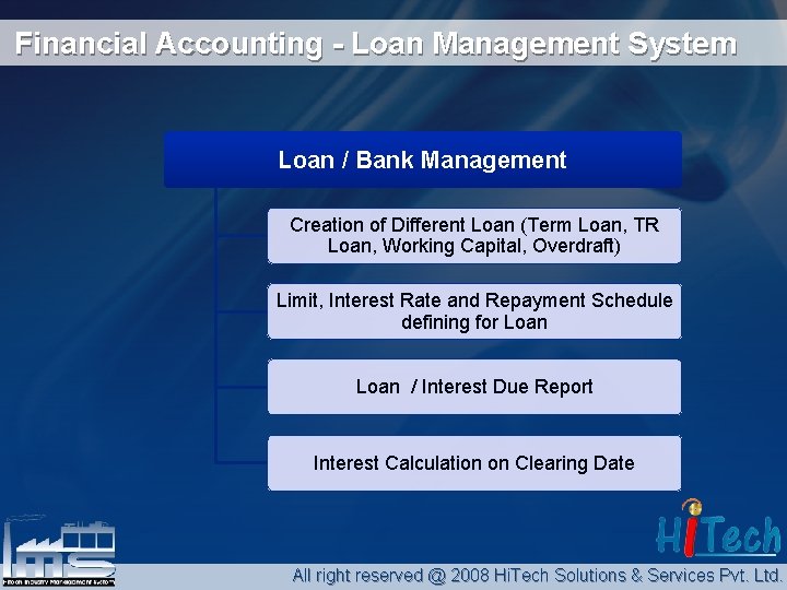 Financial Accounting - Loan Management System Loan / Bank Management Creation of Different Loan