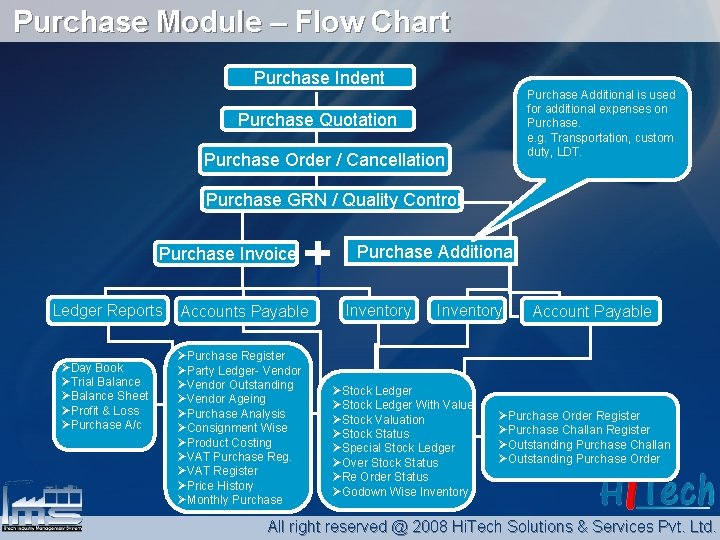 Purchase Module – Flow Chart Purchase Indent Purchase Additional is used for additional expenses