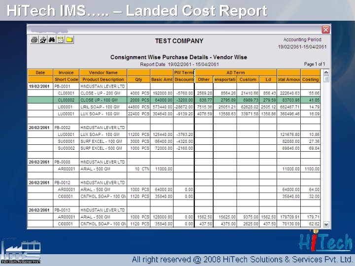 Hi. Tech IMS…. . – Landed Cost Report All right reserved @ 2008 Hi.
