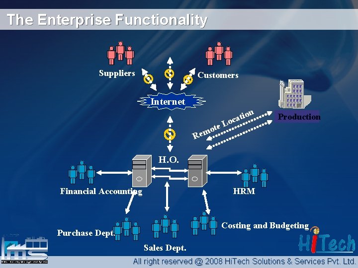 The Enterprise Functionality Suppliers Customers Internet ion ote Rem at c o L Buildings