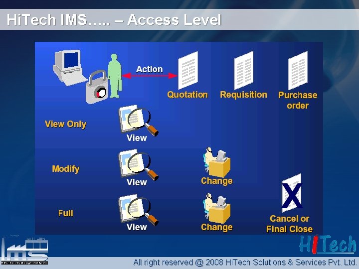 Hi. Tech IMS…. . – Access Level All right reserved @ 2008 Hi. Tech