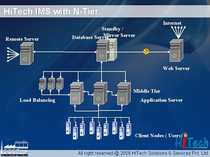Hi. Tech IMS with N-Tier Internet Remote Server Standby / Mirror Server Database Server