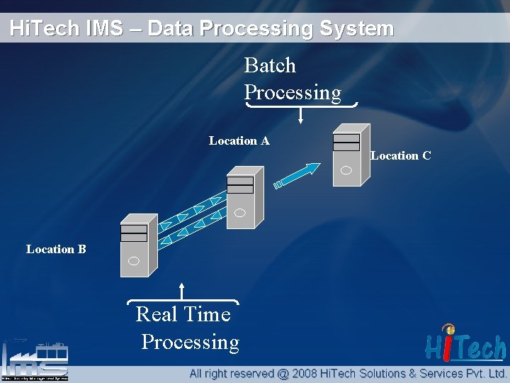 Hi. Tech IMS – Data Processing System Batch Processing Location A Location C Location