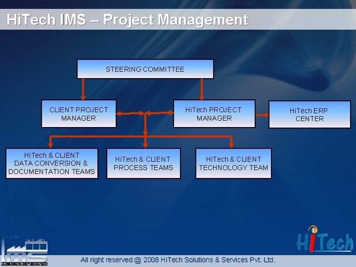 Hi. Tech IMS – Project Management STEERING COMMITTEE CLIENT PROJECT MANAGER Hi. Tech &