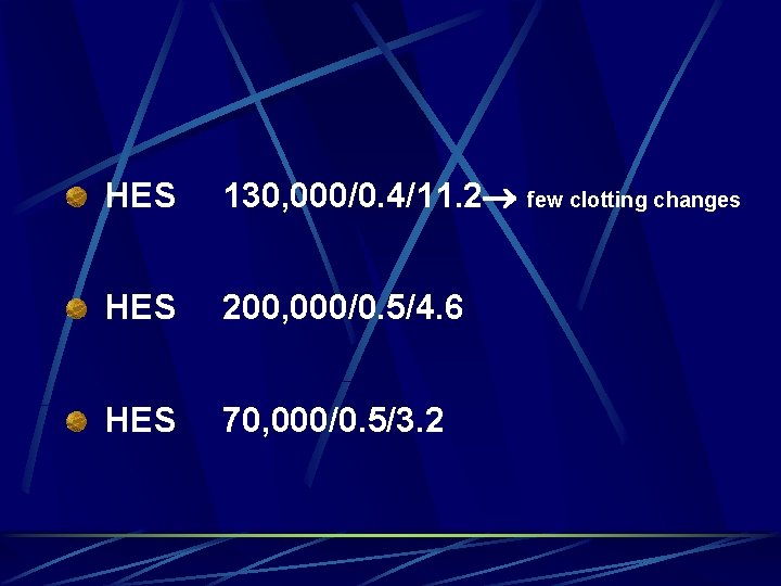 HES 130, 000/0. 4/11. 2 few clotting changes HES 200, 000/0. 5/4. 6 HES