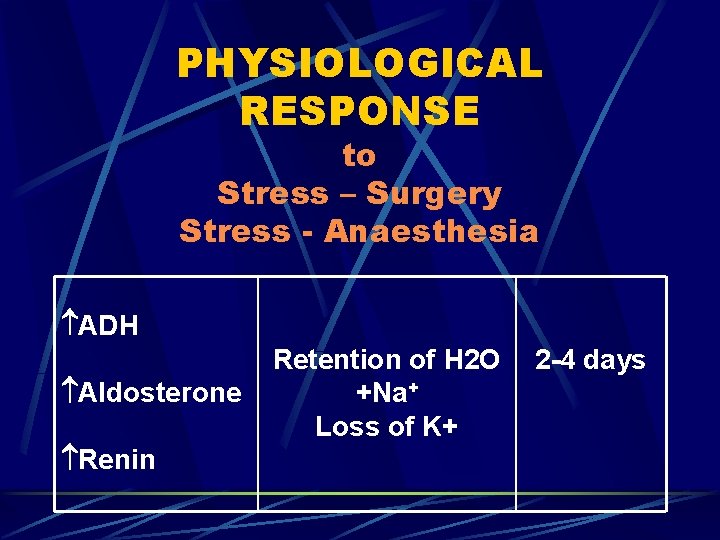 PHYSIOLOGICAL RESPONSE to Stress – Surgery Stress - Anaesthesia ADH Aldosterone Renin Retention of