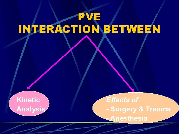 PVE INTERACTION BETWEEN Kinetic Analysis Effects of - Surgery & Trauma - Anesthesia 