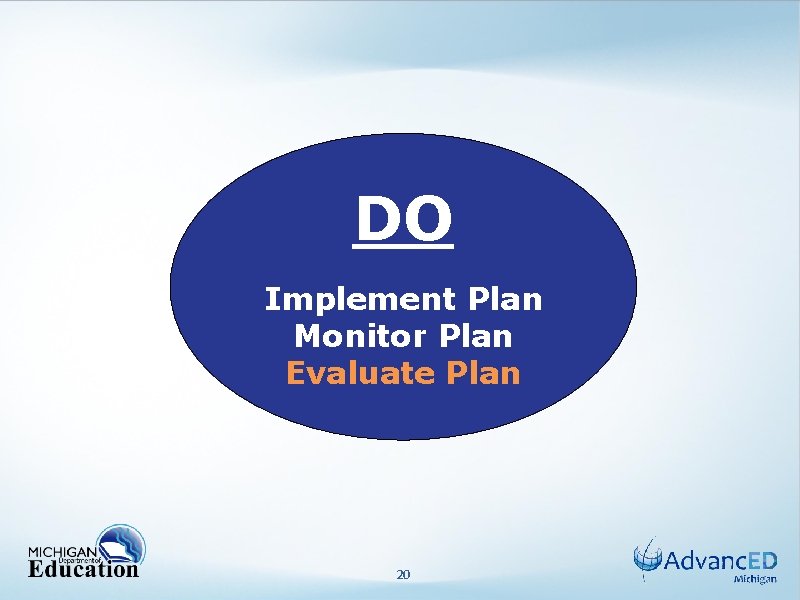 DO Plan Develop School Improvement Plan Implement Plan Monitor Plan Evaluate Plan 20 