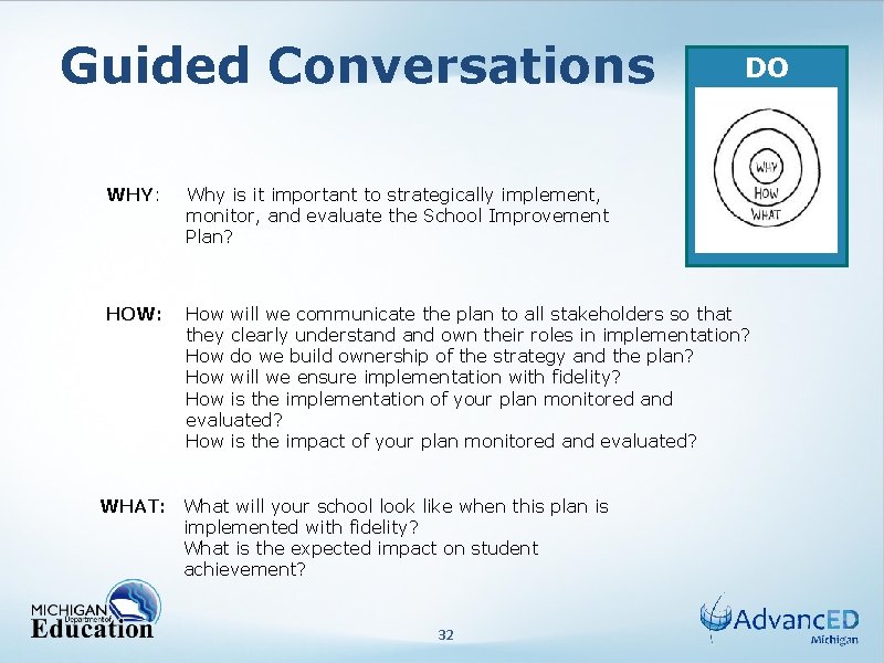 Guided Conversations DO WHY: Why is it important to strategically implement, monitor, and evaluate